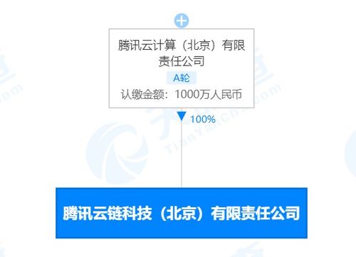 腾讯云计算在北京成立云链科技新公司 注册资本1000万元