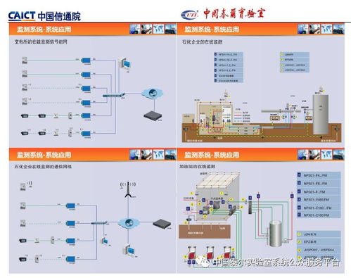 通信防雷产品政策宣贯及技术研讨会 会议专刊