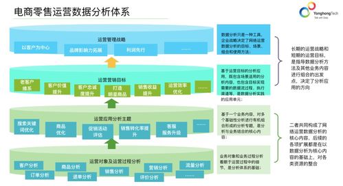 释放数据价值,大数据分析如何助力电商获客又增收