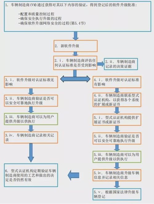 从技术的角度谈谈ota召回