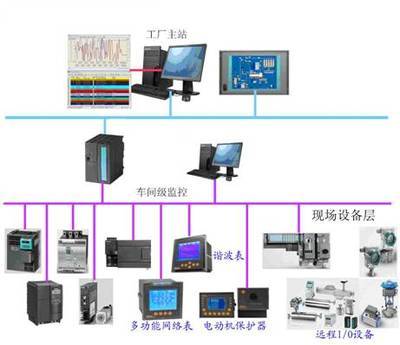 现场总线在某化工厂低压配电自动化系统中的应用