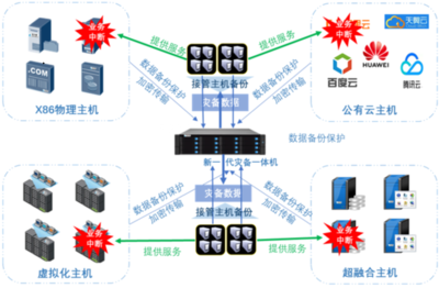 云创数据-做最好的一站式信息技术整体解决方案_Oracle技术服务_系统集成