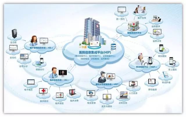 我院被评定为国家医疗健康信息互联互通标准化成熟度测评四级甲等