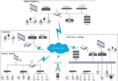 一些安防系统解决方案拓扑图_科技_网