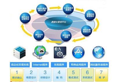 什么是软件超市?酷享网络推出的软件超市如何?