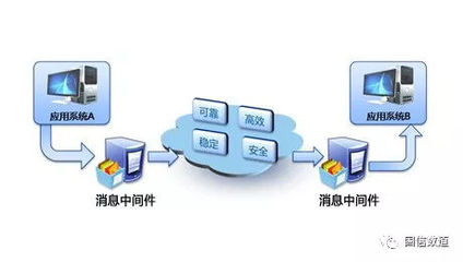 让信息多跑路,消息中间件功不可没!