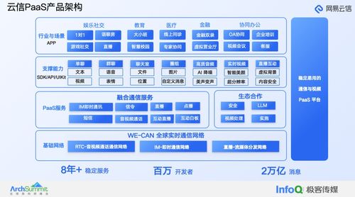 网易云信周梁伟 大模型在融合通信产品中的应用实践