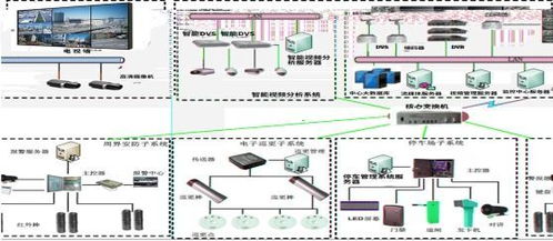 数字化智能工厂信息化系统集成整合规划建设方案