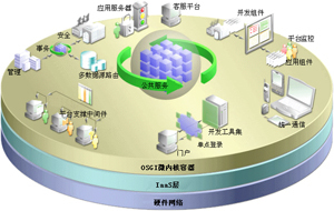 SaaS解决方案如何更好的推进企业市场