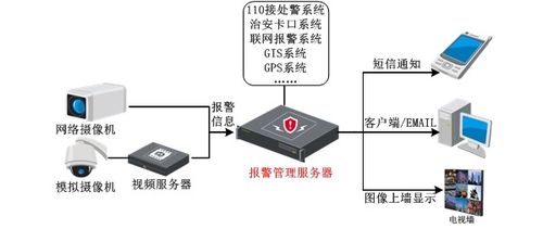 大厂干货 海康威视地市级公安系统应用解决方案,推荐收藏