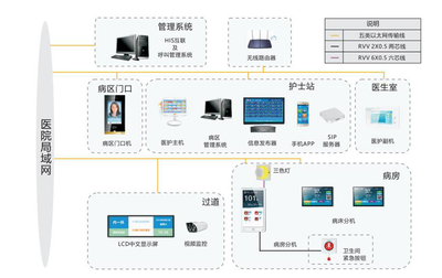 搭上“5G快车”, 智慧医护时代已到来