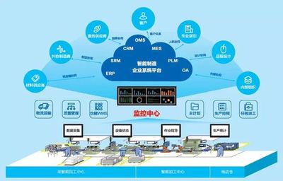 聚焦先进制造,科瑞技术邀您共襄2018上海工博会