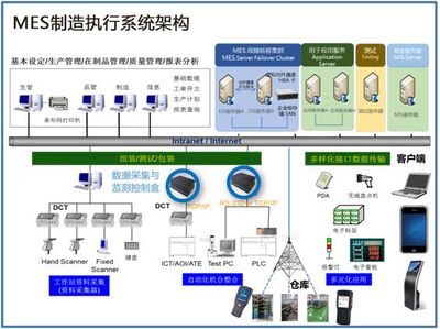 mes制造执行系统,制造企业生产过程执行系统