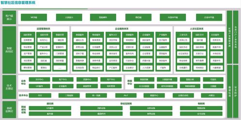 构建社区服务平台的智慧架构