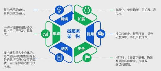 技术驱动:重新定义医院运营管理信息系统