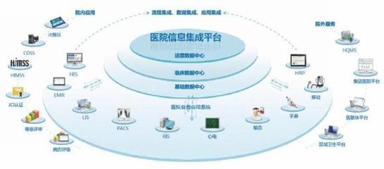 信息化在医院品牌建设中的作用