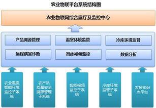 农业物联网综合服务平台