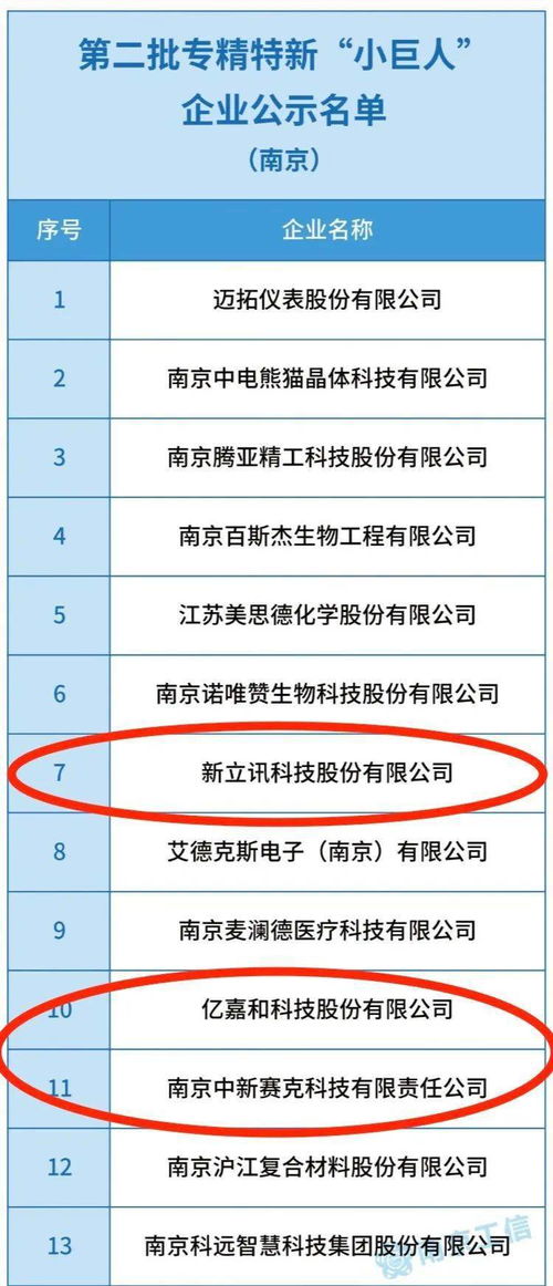 软件谷3家企业入围国家工信部第二批专精特新 小巨人 企业名单