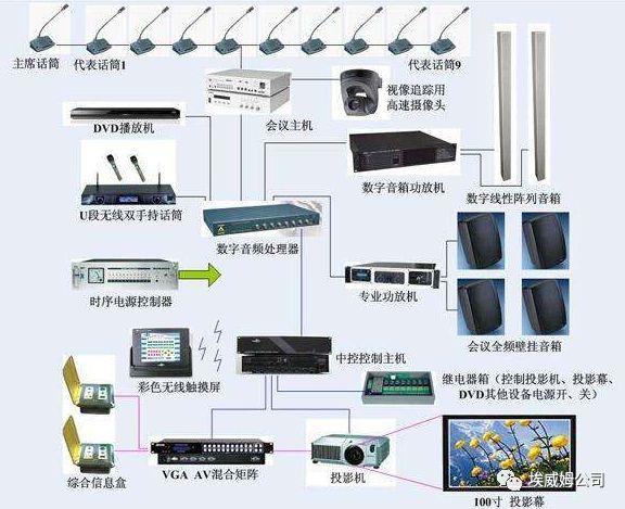 埃威姆浅谈会议系统之会议音视频架构