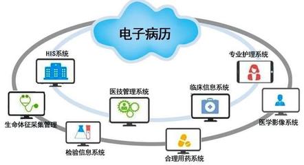 金庚科技助力广西卫生职业技术学院信息化建设!