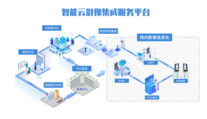 智能云影像集成服务平台