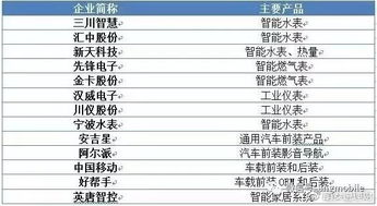 hy421905043 物联网体系架构及产业链厂商大全 物联网体系架构及产业链厂商大全 附股 网页链接 来源 新兴产业智库 自 智慧地球 提出以来,物联网的概念在全球范围