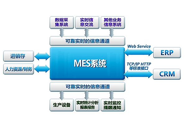 restcloudapi集成中台,企业it资源服务化