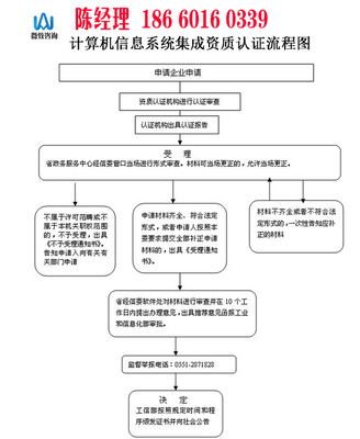 全面解读系统集成资质三级要求中的人才实力评定条件