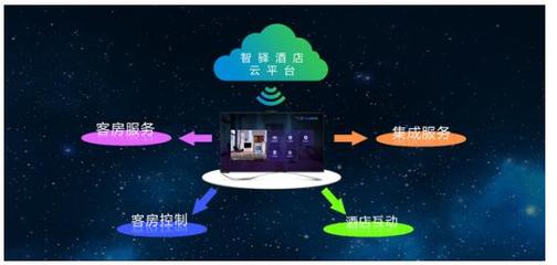 以客房大屏作平台 智驿获取智慧酒店通关捷径-各地要闻-国际新闻-新讯网提供全新-中文资讯的新闻网站