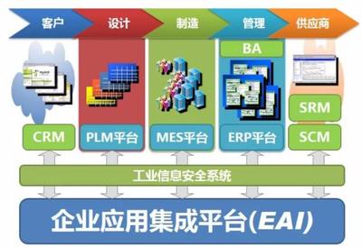 智能制造系统解决方案典型案例展示(二)