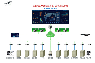 全域处理 多业务坐席--MICS云助力广西绿城水务信息管理指挥中心项目