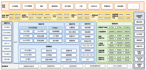 权威认证 汉得数据服务平台hdsp通过中国信通院大数据产品能力评测