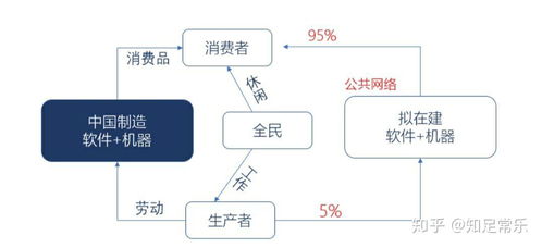 带你一起读 智能社会