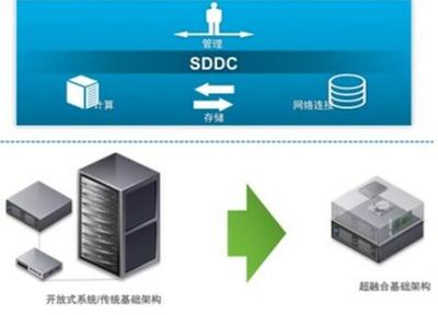 浪潮信息inMerge超融合助力沛县中医院电子病历数字化升级