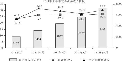 今日数资题目打卡 3月27日